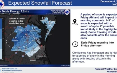 Winter Weather Advisory Issued for Eastern Shore by NWS
