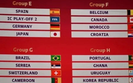 World Cup 2026 Group Draw: Date, Format, Viewing Details