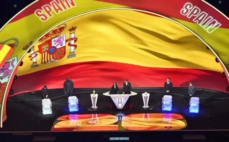 Live Coverage: 2026 World Cup Draws and Matchups Today