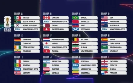 Oranje Drawn in Group F; Play Set for Warm U.S. Cities or Monterrey