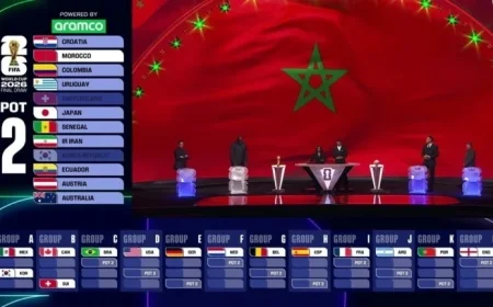 Brazil Heads Group C in 2026 World Cup: Opponent Analysis