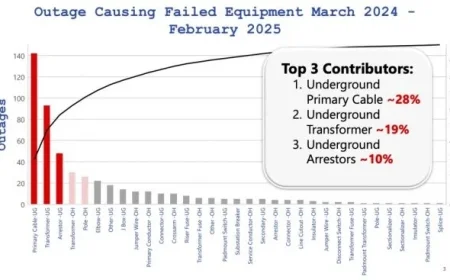 Seattle City Light Urges Council: Fix Power System Urgently and Cost-effectively