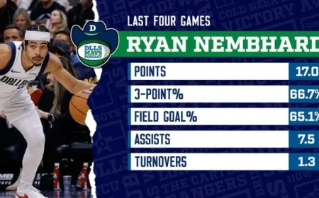 Ryan Nembhard’s Journey to the Dallas Mavericks Revealed