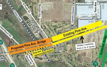 Chino Hills Retracts $4.2M Commitment to Pine Avenue Project