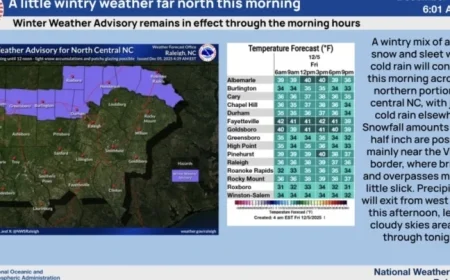 Winter Weather to Impact Central North Carolina This Weekend