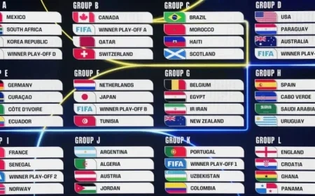 2026 FIFA World Cup Draw: Discover the Group of Death Live