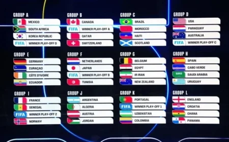 Complete Schedule for 2026 World Cup Announced!
