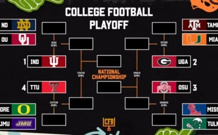 2025-26 CFB Playoff: Standings, Scenarios, and Bracket Predictions Post-Week 15