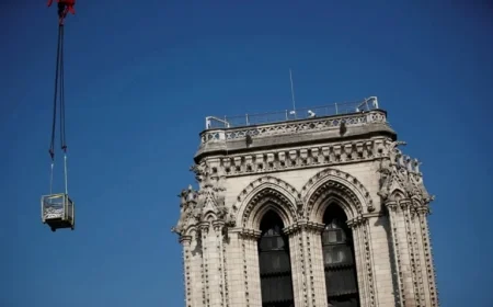 Notre-Dame Restoration Needs Additional €140 Million After Devastating Fire
