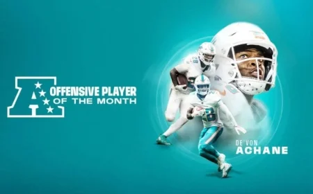 Achane Wins AFC Offensive Player of the Month for November