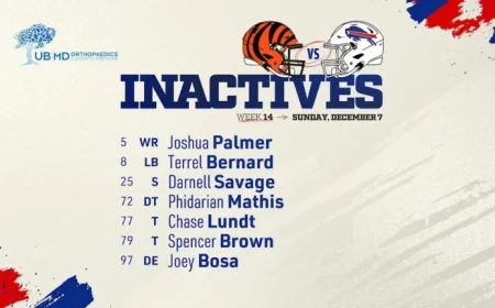 Buffalo Bills Reveal Week 14 Inactives Against Bengals