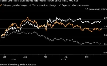 Bond Traders Challenge Fed, Ignite Intense Wall Street Debate