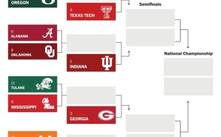 Miami Secures Final College Football Playoff Spot Over Notre Dame