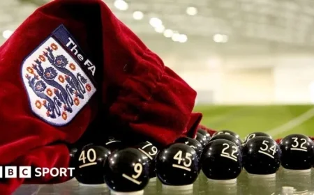 Premier League Clubs Enter FA Cup Third Round: Essential Details