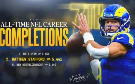 Matthew Stafford Surpasses Roethlisberger for 7th in NFL Career Completions