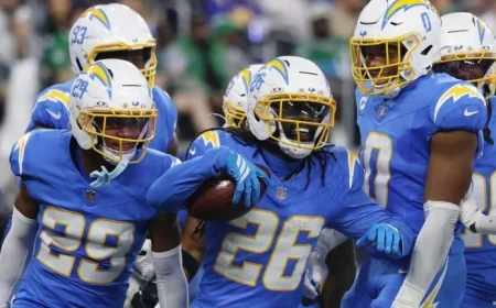 Chargers Edge Eagles 10-6 at Halftime Amid Six Turnovers in NFL Clash