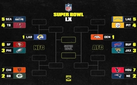 NFL Playoff Picture 2025-26: Week 15 Bracket Clinching, Elimination Scenarios