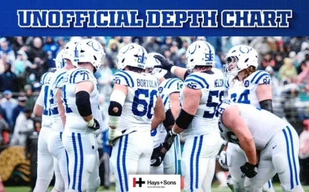 Colts Reveal Depth Chart for Week 15 Clash with Seahawks