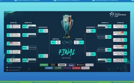 Sounders Discover Concacaf Champions Cup Journey