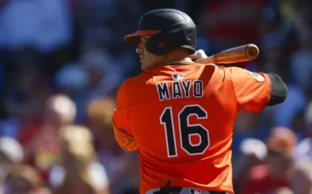 What Conditions Prompt Orioles to Trade Coby Mayo or Dylan Beavers?