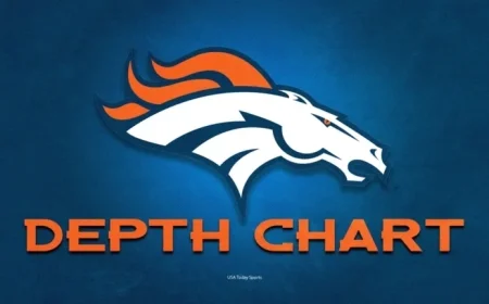 Broncos Reveal New Depth Chart for Upcoming Packers Match