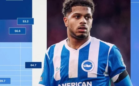 Alternative Premier League Rankings Highlight Pressing and Final Third Possession