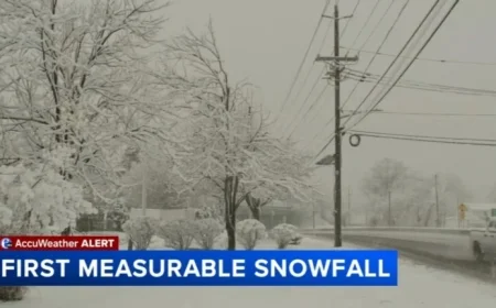 Philadelphia Snow Totals: Comprehensive Regional Tracking