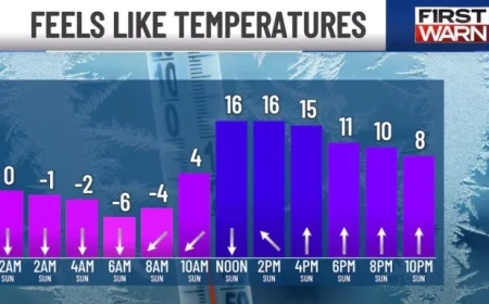 Urgent Sunday Alert: Dangerously Cold Temperatures and Wind Chills Expected