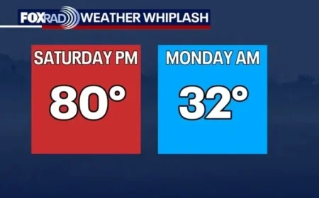 Houston Weather: Cool Today, Freezing Temperatures Expected Monday Morning