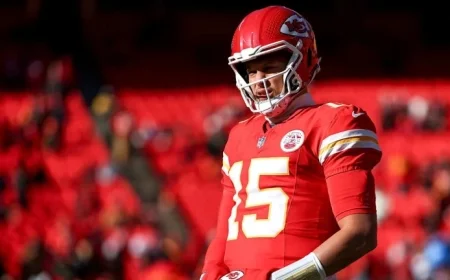 Patrick Mahomes Tears ACL in Chiefs’ Loss to Chargers