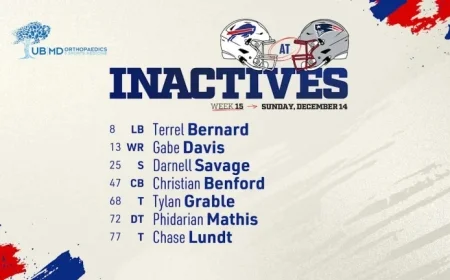 Buffalo Bills Announce Inactives vs. Patriots for Week 15