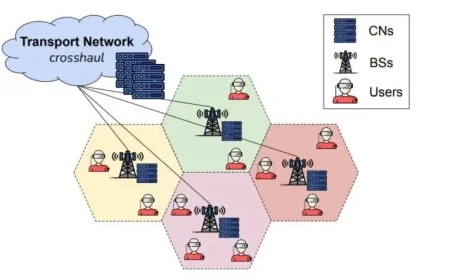 Scalable VR-Cloud Gaming Achieved with Low Latency via 6G Networks