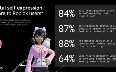 Decoding the 2025 Roblox Replay Through Search Insights and Style