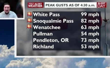 Severe Wind Gusts Persist: Weather Alert Update