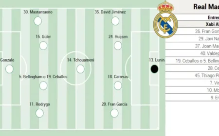 Real Madrid’s Potential Lineup Against Talavera in Copa del Rey