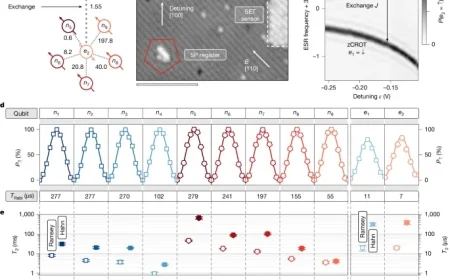 11-Qubit Silicon Atom Processor Unveiled