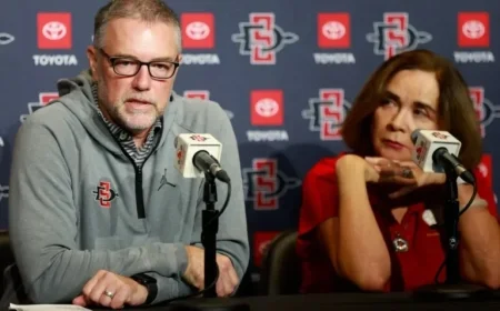 SDSU Committee Proposes 41% Hike in Student Athletic Fees