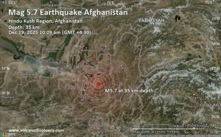 Magnitude 5.7 Earthquake Strikes Takhar, 195 km North of Kabul