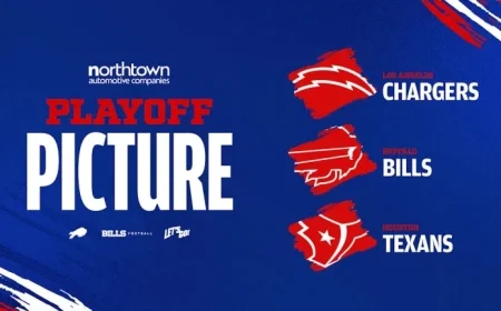 AFC Playoff Outlook: Key Teams Buffalo Bills Fans Should Support in Week 16