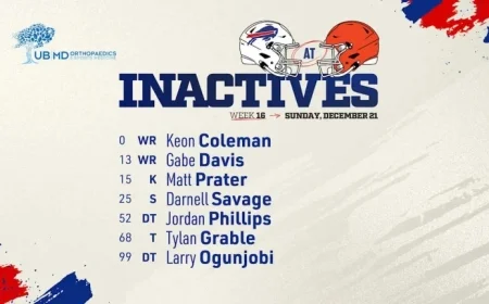 Buffalo Bills Announce Inactives for Cleveland Browns Game