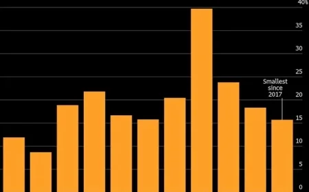 Some Investors Worry as Bullish Equity Analysts Dominate Consensus