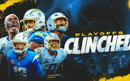 Chargers Secure Playoff Spot Again Under Jim Harbaugh’s Leadership