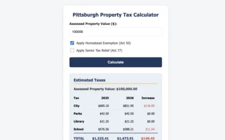 2026 Pittsburgh Property Taxes Calculator: City and Schools Guide