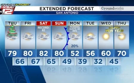 Sudden Shift: From Record Warmth to Near-Freezing Temperatures in Days