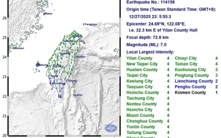 7.0 Magnitude Earthquake Strikes Northeastern Taiwan