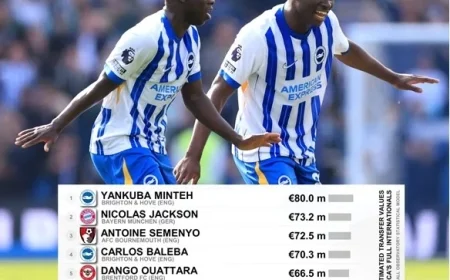 Yankuba Minteh Named Europe’s Most Valuable African Player