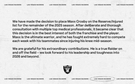 Raiders’ Maxx Crosby Moved to Reserve/Injured List
