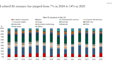 AI Expands Influence in Public Credit Markets