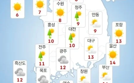 Tomorrow’s Weather: Mild Winter with Occasional Rain and Snow Across Regions