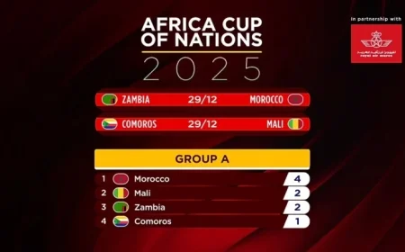 Morocco and Egypt Shine as AFCON 2025 Excitement Builds in Fan Zones